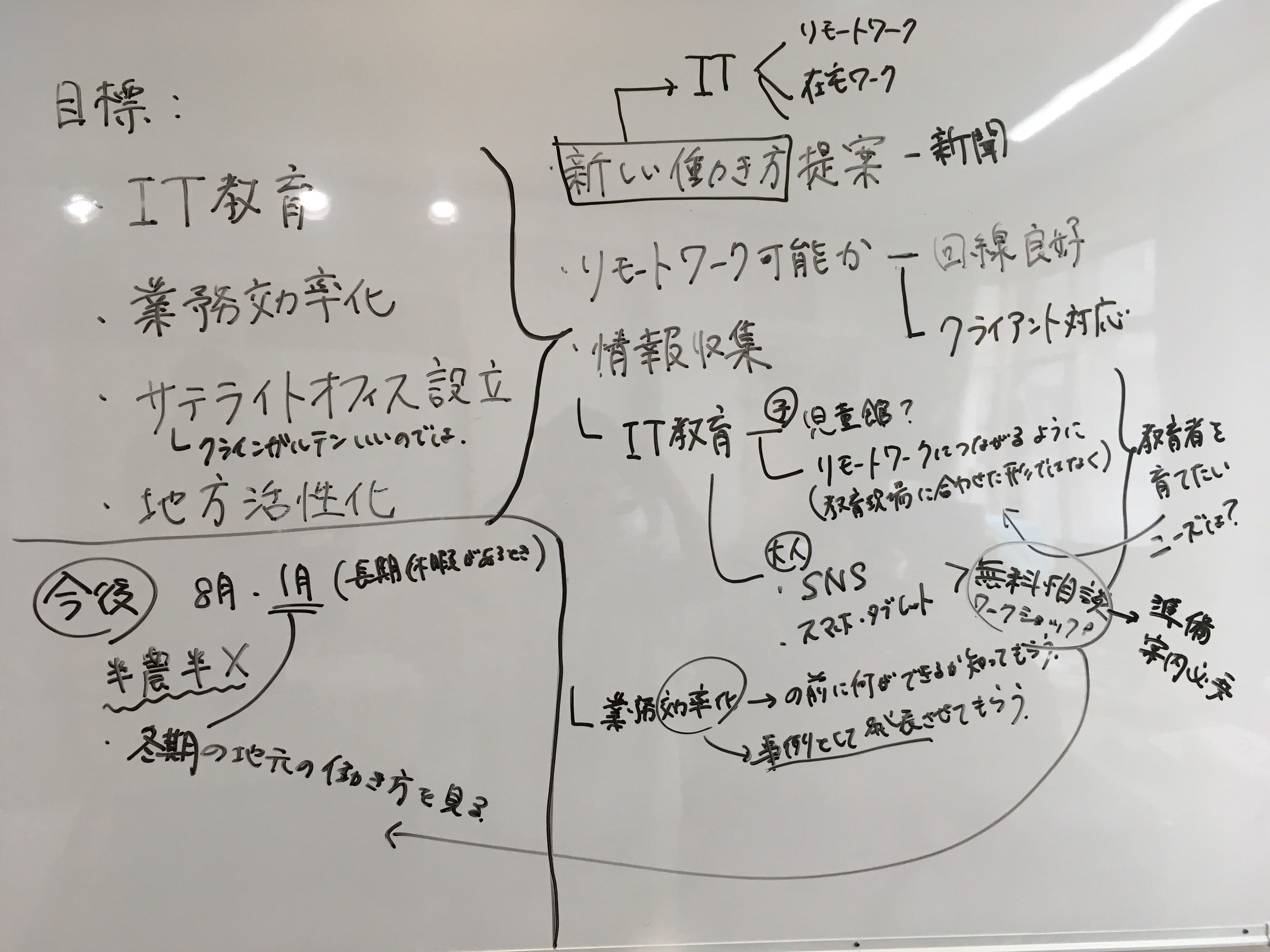 地域の雇用創出について動き始めました